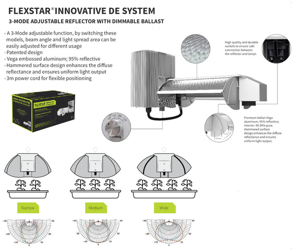Flexstar 1000W HPS/MH DE Dimmable Reflector Hydroponics Grow Light Ballast