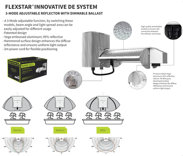 Flexstar 1000W DE Dimmable Super HPS/MH Grow Light Kit Integrated Reflector and Ballast