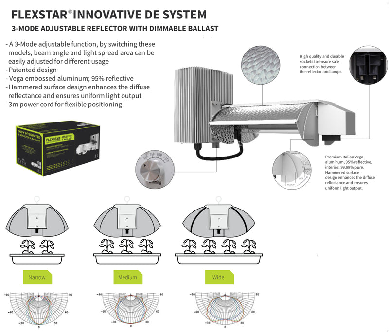 Flexstar 1000W DE Super HPS/MH Grow Light Kit Integrated Reflector and Ballast